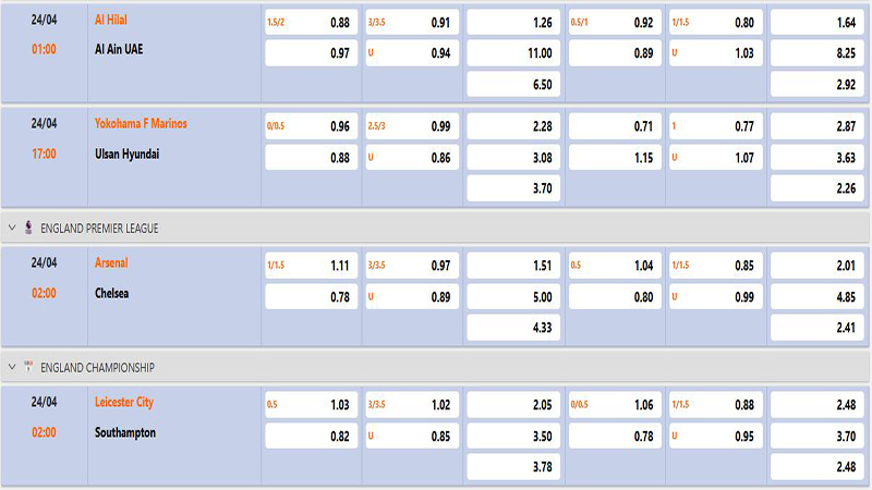 Kèo Chấp 1.75 Là Gì? Kinh Nghiệm Chơi Kèo Chấp Hiệu Quả 1 Định nghĩa kèo chấp 1.75