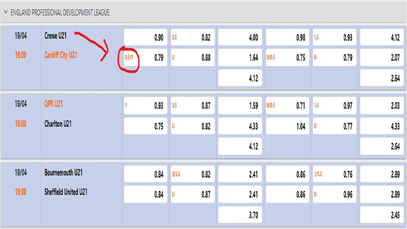 Kèo Trên Kèo Dưới Là Gì? Tỷ Lệ Kèo Trên Dưới Phổ Biến Nhất 2 Kèo chấp ¾ quả