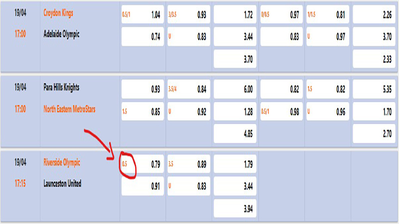 Kèo Trên Kèo Dưới Là Gì? Tỷ Lệ Kèo Trên Dưới Phổ Biến Nhất 1 Kèo chấp nửa quả