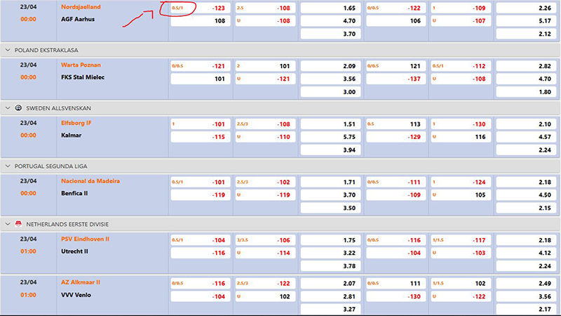 Kèo Châu Á Là Gì? Cách Chơi Kèo Châu Á Hiệu Quả 1 Khái niệm kèo châu Á