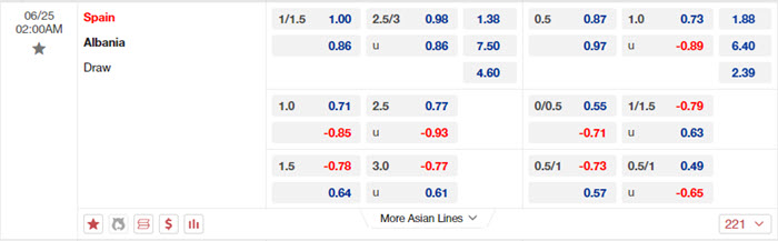 Nhận định soi kèo Albania vs Tây Ban Nha 02h00 ngày 25/6/2024 2 soi keo Albania vs Tay Ban Nha 2