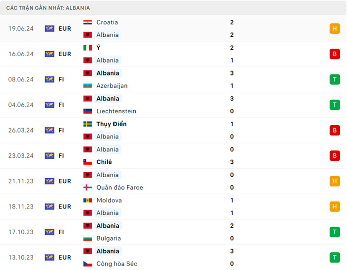 Nhận định soi kèo Albania vs Tây Ban Nha 02h00 ngày 25/6/2024 4 soi keo Albania vs Tay Ban Nha 3