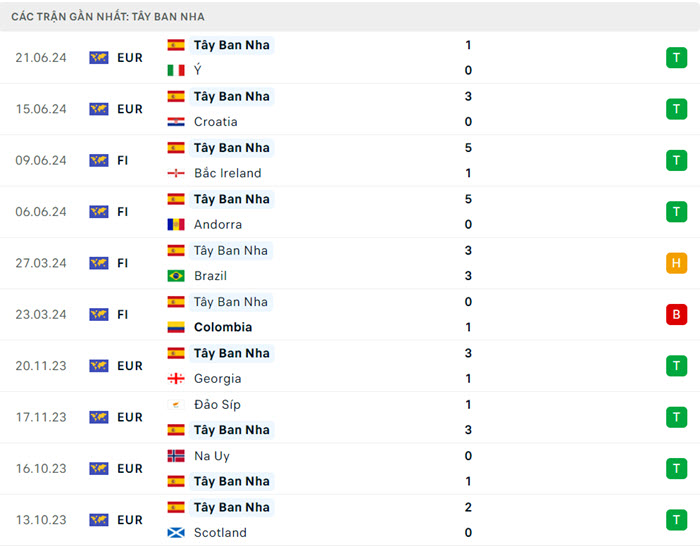 Nhận định soi kèo Albania vs Tây Ban Nha 02h00 ngày 25/6/2024 3 soi keo Albania vs Tay Ban Nha 4