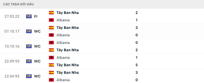 Nhận định soi kèo Albania vs Tây Ban Nha 02h00 ngày 25/6/2024 5 soi keo Albania vs Tay Ban Nha 5