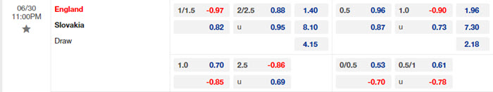Nhận định soi kèo Anh vs Slovakia 23h00 ngày 30/6/2024 2 soi keo Anh vs Slovakia 2