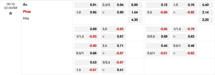 soi keo Ao vs Phap 2