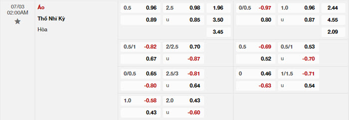 Nhận định soi kèo Áo vs Thổ Nhĩ Kỳ 2h00 ngày 03/07/2024 2 soi keo Ao vs Tho Nhi Ky 2
