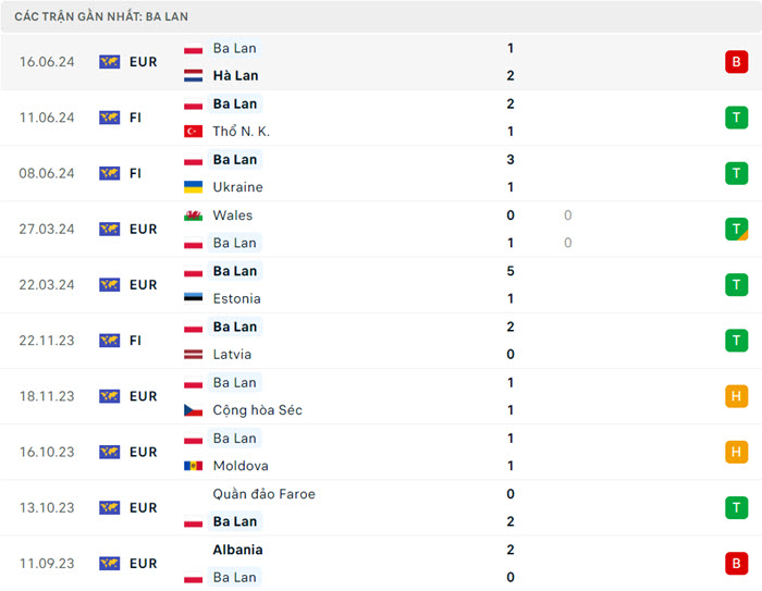 Nhận định soi kèo Ba Lan vs Áo 23h00 ngày 21/6/2024 3 soi keo Ba Lan vs Ao 3
