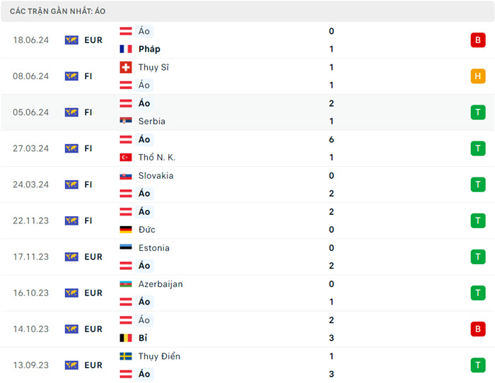Nhận định soi kèo Ba Lan vs Áo 23h00 ngày 21/6/2024 4 soi keo Ba Lan vs Ao 4
