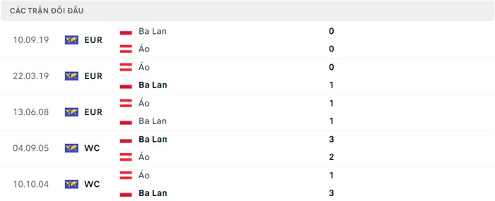 Nhận định soi kèo Ba Lan vs Áo 23h00 ngày 21/6/2024 5 soi keo Ba Lan vs Ao 5