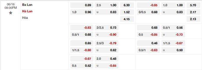 Nhận định, soi kèo Ba Lan vs Hà Lan, 20h00 ngày 16/6/2024 2 soi keo Ba Lan vs Ha Lan 2