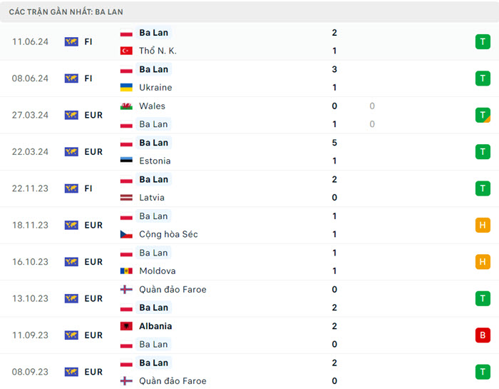 Nhận định, soi kèo Ba Lan vs Hà Lan, 20h00 ngày 16/6/2024 3 soi keo Ba Lan vs Ha Lan 3