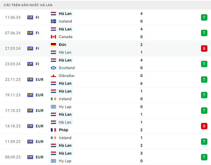 Nhận định, soi kèo Ba Lan vs Hà Lan, 20h00 ngày 16/6/2024 4 soi keo Ba Lan vs Ha Lan 4