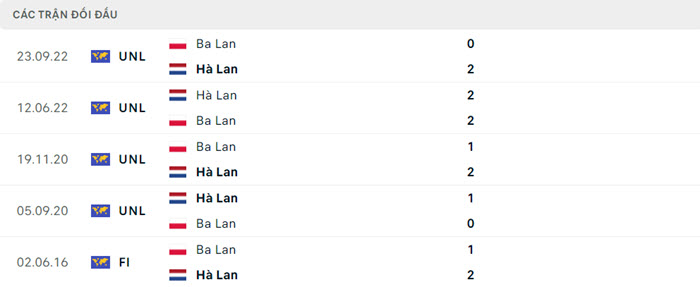 Nhận định, soi kèo Ba Lan vs Hà Lan, 20h00 ngày 16/6/2024 5 soi keo Ba Lan vs Ha Lan 5