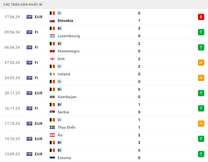 soi keo Bi vs Romania 3