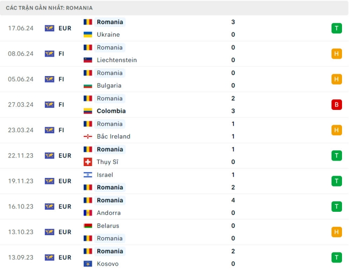 soi keo Bi vs Romania 4