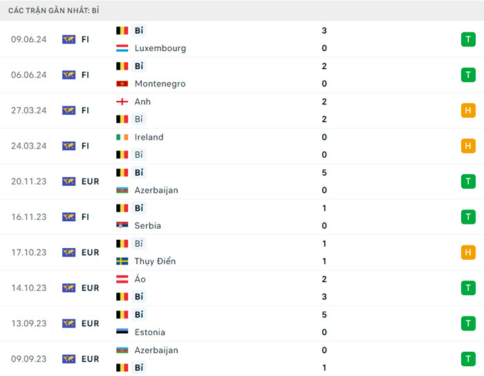 soi keo Bi vs Slovakia 3