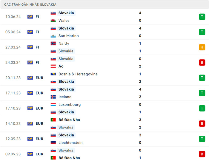 soi keo Bi vs Slovakia 4
