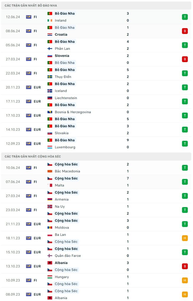 soi keo Bo Dao Nha vs CH Sec 3