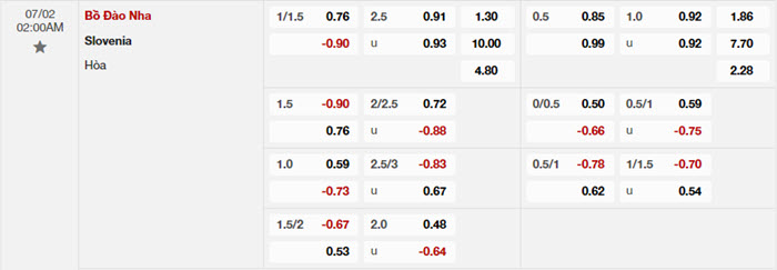 Nhận định soi kèo Bồ Đào Nha vs Slovenia 2h00 ngày 02/07/2024 2 soi keo Bo Dao Nha vs Slovenia 2