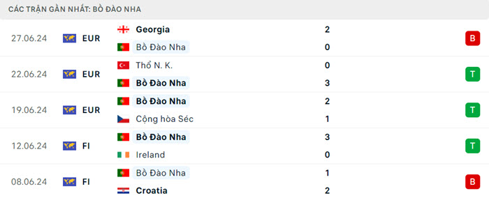 Nhận định soi kèo Bồ Đào Nha vs Slovenia 2h00 ngày 02/07/2024 3 soi keo Bo Dao Nha vs Slovenia 3