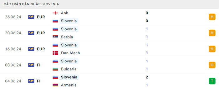 Nhận định soi kèo Bồ Đào Nha vs Slovenia 2h00 ngày 02/07/2024 4 soi keo Bo Dao Nha vs Slovenia 4