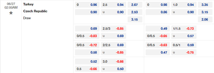 Nhận định soi kèo CH Séc vs Thổ Nhĩ Kỳ 2h00 ngày 27/6/2024 2 soi keo CH Sec vs Tho Nhi Ky 2
