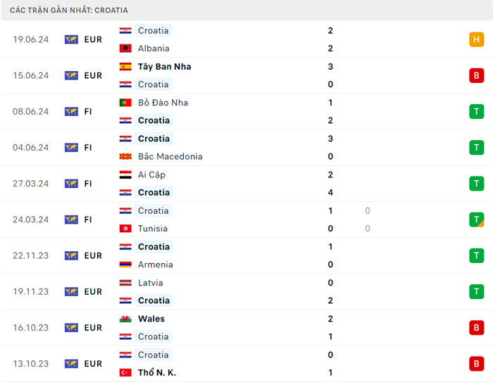 soi keo Croatia vs Y 3
