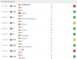 soi keo Croatia vs Y 4