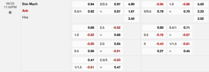 Nhận định soi kèo Đan Mạch vs Anh 23h00 ngày 20/6/2024 2 soi keo Dan Mach vs Anh 2 1