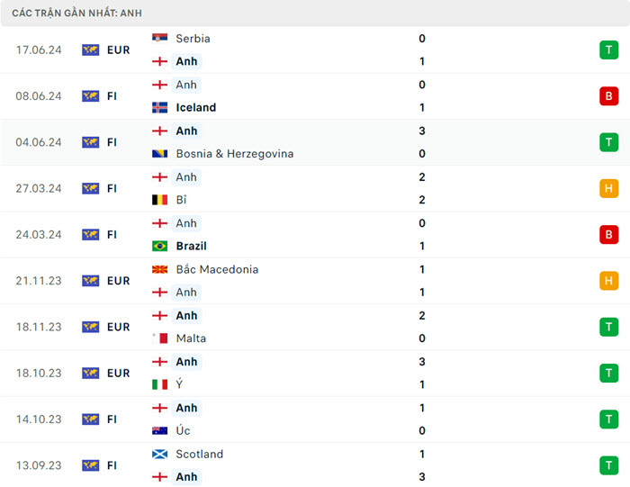 Nhận định soi kèo Đan Mạch vs Anh 23h00 ngày 20/6/2024 4 soi keo Dan Mach vs Anh 4