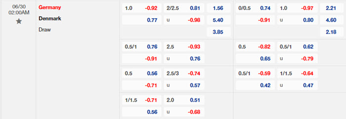 Nhận định soi kèo Đức vs Đan Mạch 2h00 ngày 30/6/2024 2 soi keo Duc vs Dan Mach 2