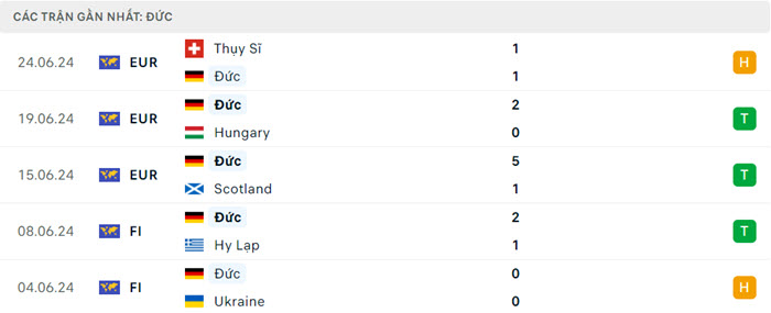 Nhận định soi kèo Đức vs Đan Mạch 2h00 ngày 30/6/2024 3 soi keo Duc vs Dan Mach 3