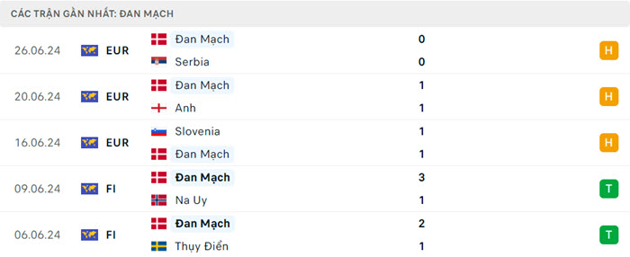 Nhận định soi kèo Đức vs Đan Mạch 2h00 ngày 30/6/2024 4 soi keo Duc vs Dan Mach 4