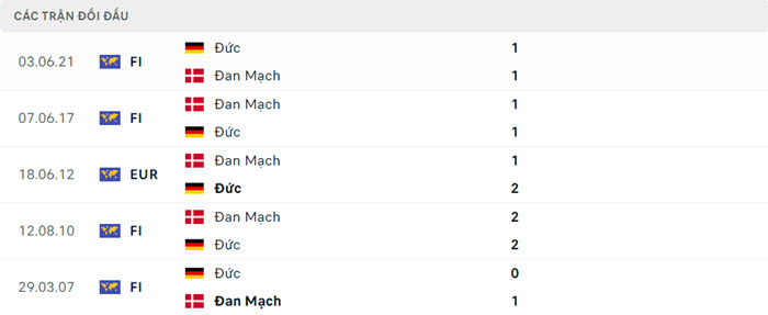 Nhận định soi kèo Đức vs Đan Mạch 2h00 ngày 30/6/2024 5 soi keo Duc vs Dan Mach 5