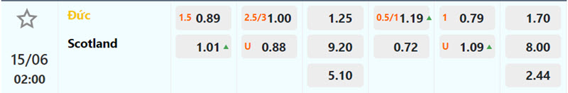 Nhận định, soi kèo Đức vs Scotland, 2h00 ngày 15/6/2024 2 soi keo Duc vs Scotland 3