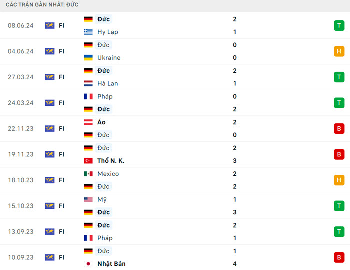 Nhận định, soi kèo Đức vs Scotland, 2h00 ngày 15/6/2024 3 soi keo Duc vs Scotland 4