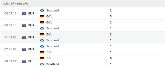 Nhận định, soi kèo Đức vs Scotland, 2h00 ngày 15/6/2024 5 soi keo Duc vs Scotland 6