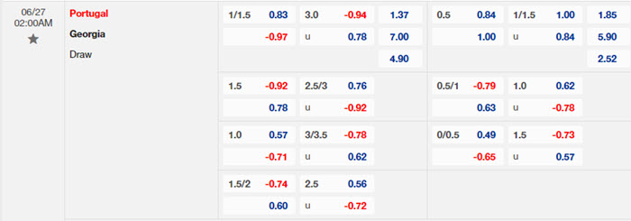 Nhận định soi kèo Georgia vs Bồ Đào Nha 2h00 ngày 27/6/2024 2 soi keo Georgia vs Bo Dao Nha 2
