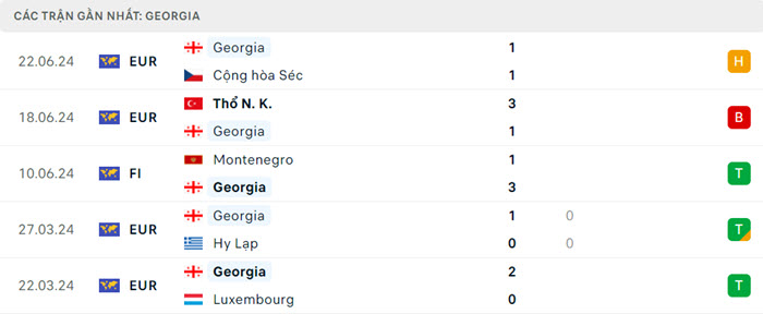 Nhận định soi kèo Georgia vs Bồ Đào Nha 2h00 ngày 27/6/2024 3 soi keo Georgia vs Bo Dao Nha 3