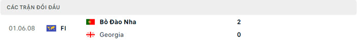 Nhận định soi kèo Georgia vs Bồ Đào Nha 2h00 ngày 27/6/2024 5 soi keo Georgia vs Bo Dao Nha 5