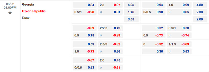 Nhận định soi kèo Georgia vs CH Séc 20h00 ngày 22/6/2024 2 soi keo Georgia vs CH Sec 2