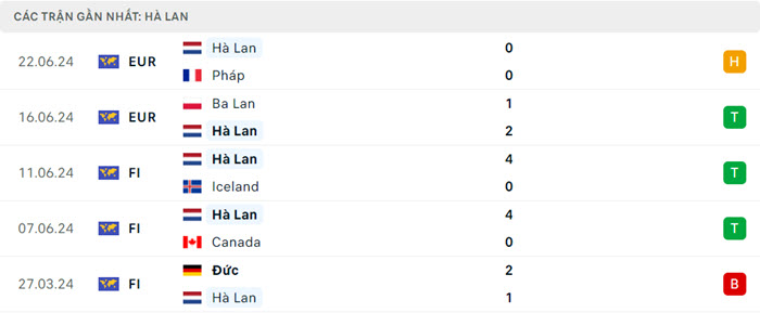 Nhận định soi kèo Hà Lan vs Áo 23h00 ngày 25/6/2024 3 soi keo Ha Lan vs Ao 3