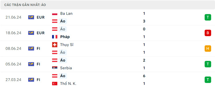 Nhận định soi kèo Hà Lan vs Áo 23h00 ngày 25/6/2024 4 soi keo Ha Lan vs Ao 4
