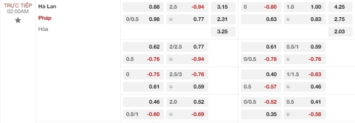 Nhận định soi kèo Hà Lan vs Pháp 2h00 ngày 22/6/2024 2 soi keo Ha Lan vs Phap 2