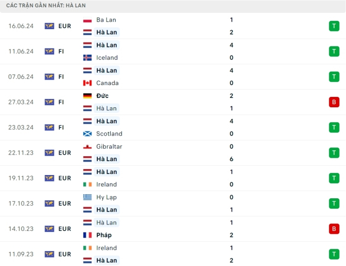 Nhận định soi kèo Hà Lan vs Pháp 2h00 ngày 22/6/2024 3 soi keo Ha Lan vs Phap 3
