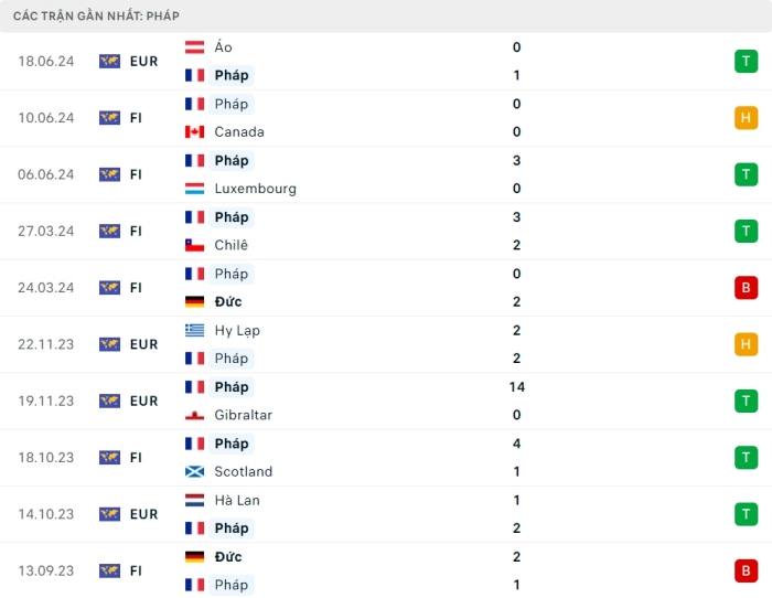 Nhận định soi kèo Hà Lan vs Pháp 2h00 ngày 22/6/2024 4 soi keo Ha Lan vs Phap 4