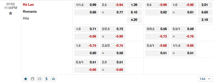 Nhận định soi kèo Romania vs Hà Lan 23h00 ngày 02/07/2024 2 soi keo Ha Lan vs Romania 2