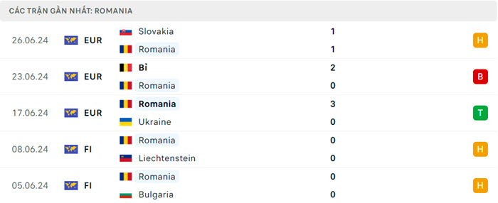 Nhận định soi kèo Romania vs Hà Lan 23h00 ngày 02/07/2024 3 soi keo Ha Lan vs Romania 3