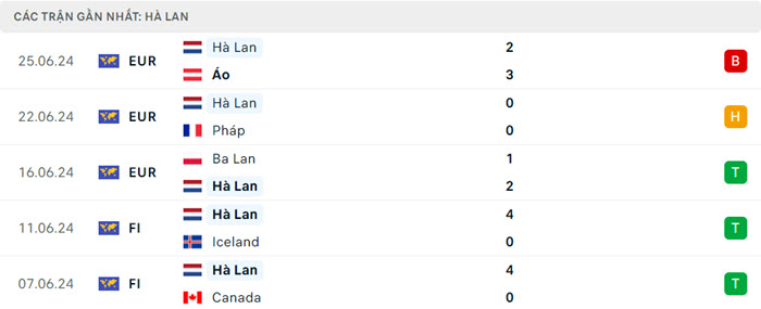Nhận định soi kèo Romania vs Hà Lan 23h00 ngày 02/07/2024 4 soi keo Ha Lan vs Romania 4
